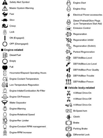 bobcat skid steer warning symbols|Bobcat Warning Light Symbols Meaning [Detailed Guide].